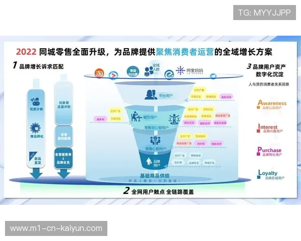 标准化权益清单向菜单式自由组配 满足了品牌方多元的营销诉求
